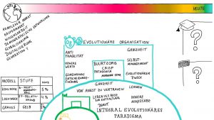 integral evolutionäres Paradigma